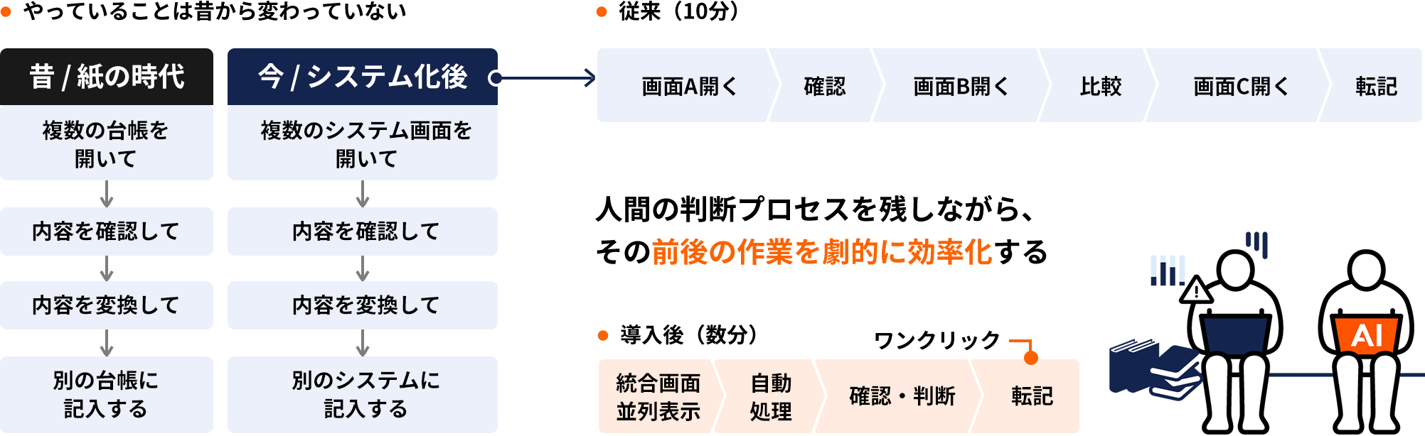 自律的プロセス自動化（APA）