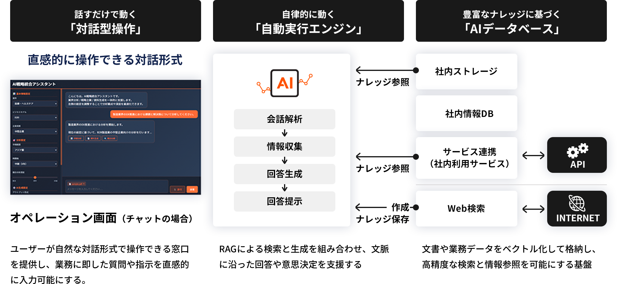 自ら調べ、自ら動かすAIエージェント