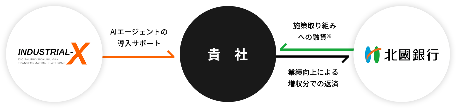 お取り組みイメージ