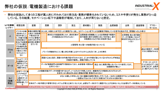 企業課題の整理