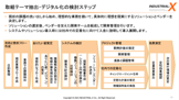 取り組みの具体的な方向性