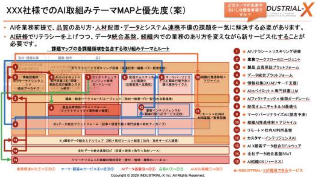 貴社だけのレポート