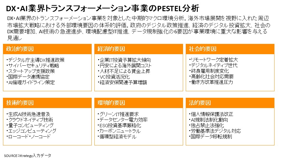 企業・業界分析レポート