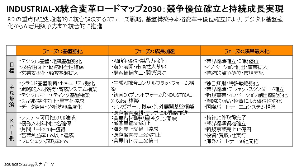 優先順位マップ