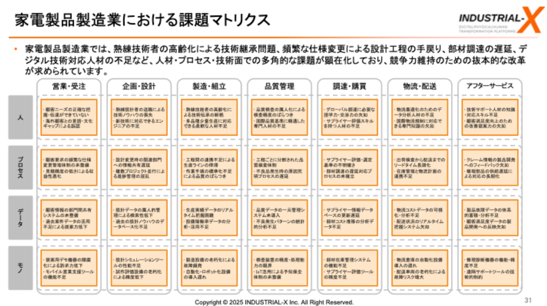 独自メソッド