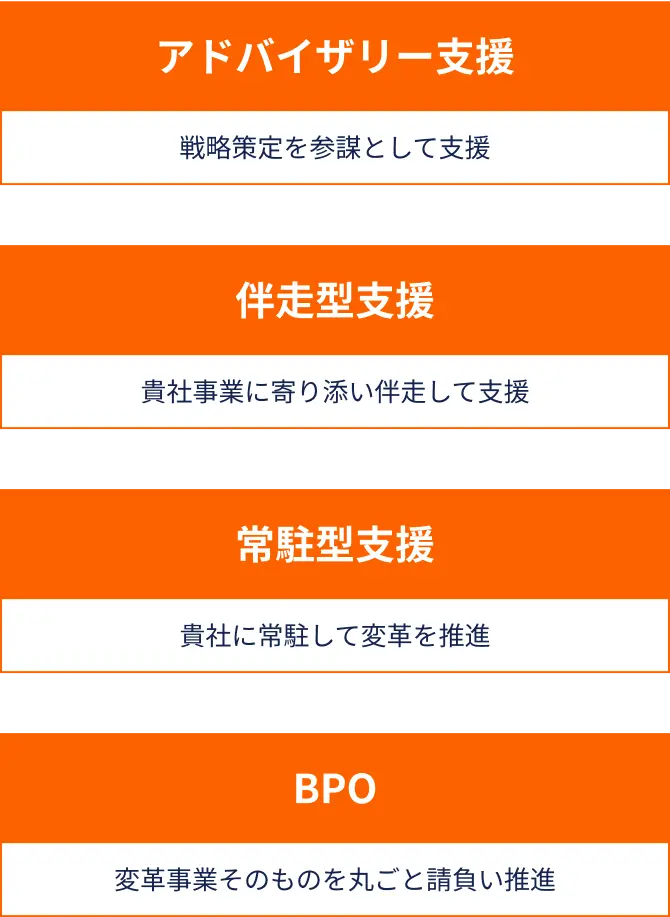 様々な形でのご支援が可能です