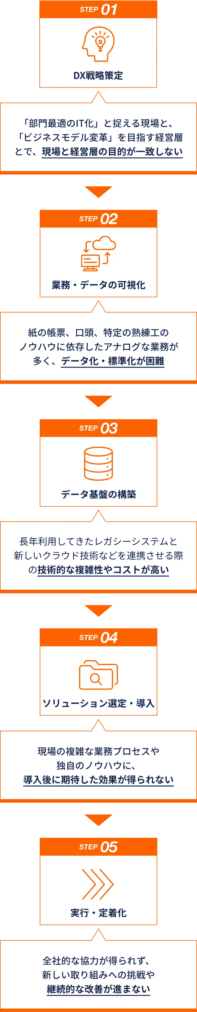 DXを主導できる専門的なスキルや知識を持つ人材を育成したい
