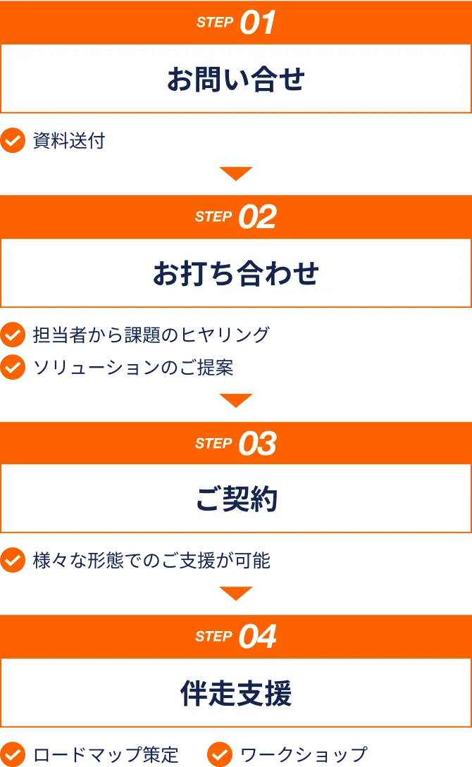 導入・運用までの流れ
