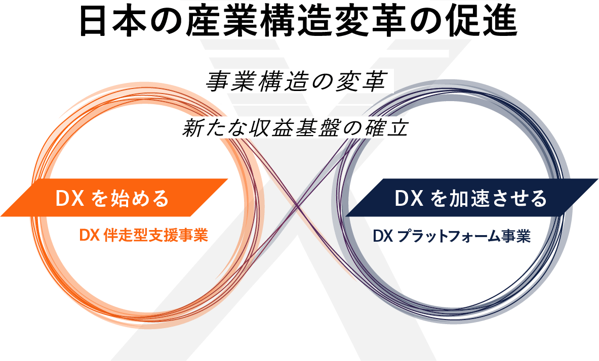 日本の産業構造変革の促進