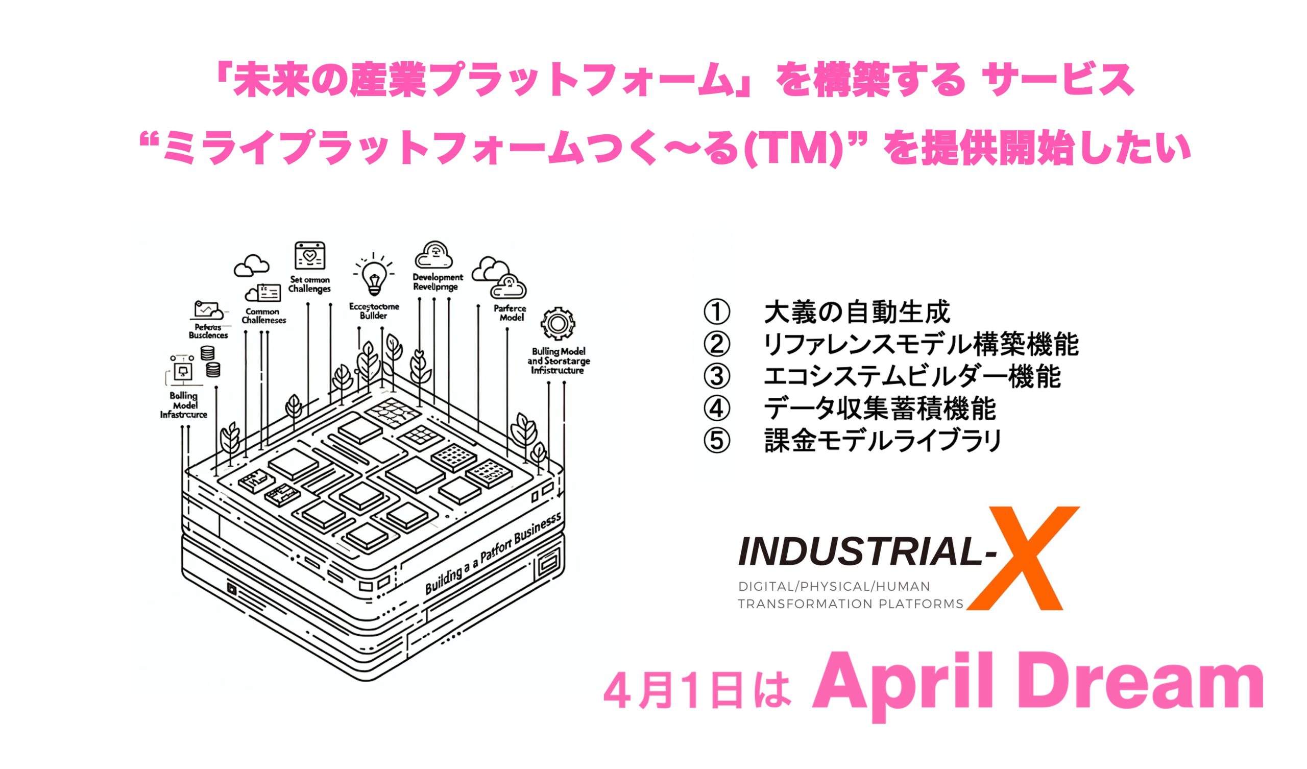 Press Release】【新サービス開始】産業構造を変革する 