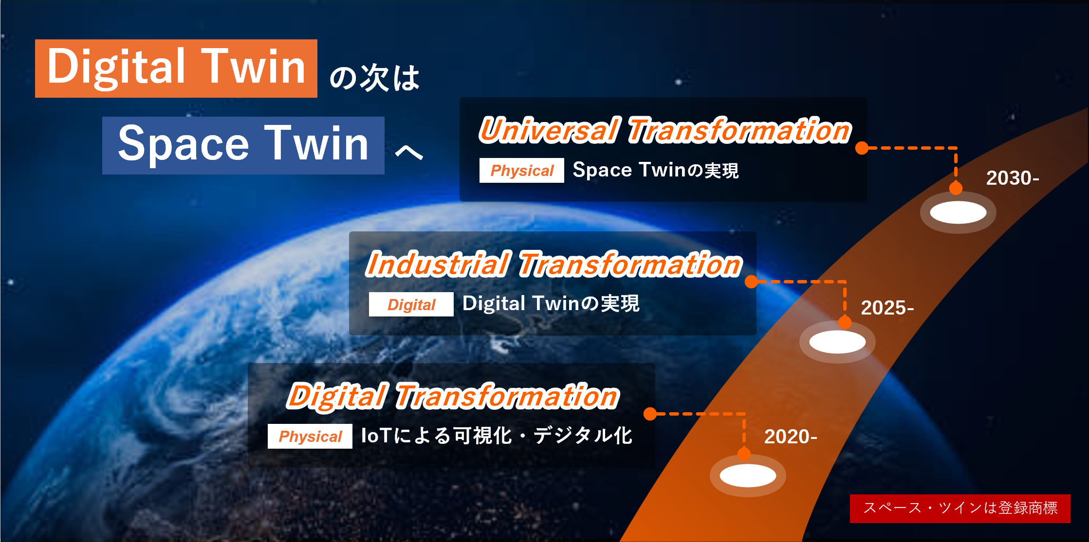 産業はデジタル・ツインからスペース・ツインへ